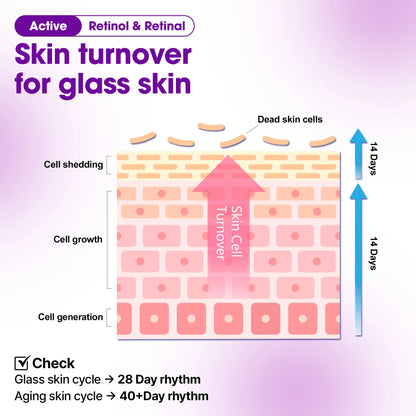 7 Days Glass Skin Retinol Set – Korean Skin Care – Retinol Serum & Collagen Cream Duo to Smooth Wrinkles, Minimize Pores & Repair Skin Barrier