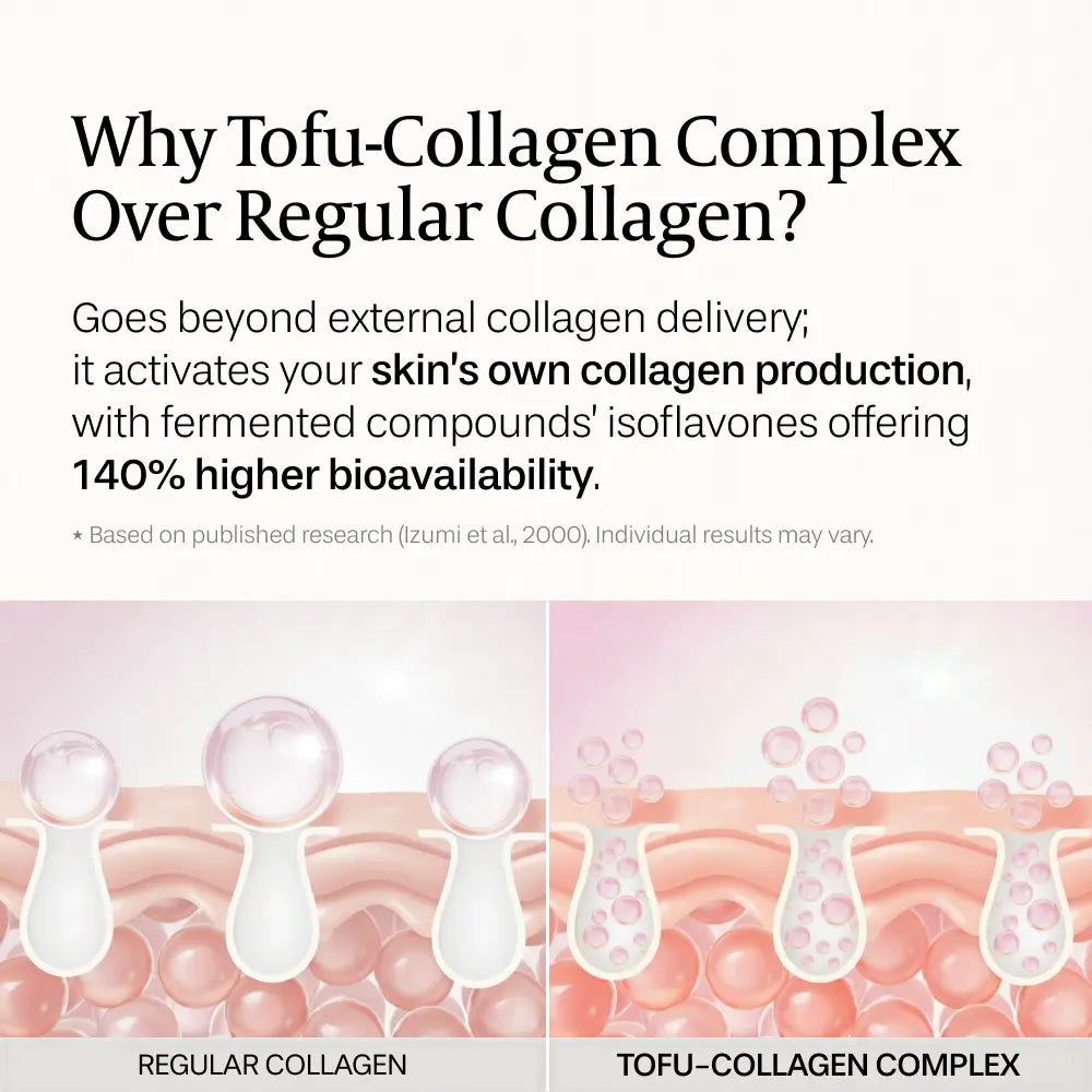 [Aruen Official] Fermented Tofu Collagen Trio - Cleanser + Serum + Cream - 24Hr Fermented Soy Milk with Collagen, Niacinamide & Hyaluronic Acid - Korean Firming & Hydrating Skincare Set for Radiant Skin White Botanical Gels