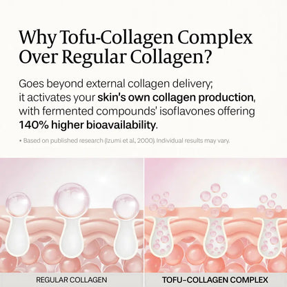[Aruen Official] Fermented Tofu Collagen Trio - Cleanser + Serum + Cream - 24Hr Fermented Soy Milk with Collagen, Niacinamide & Hyaluronic Acid - Korean Firming & Hydrating Skincare Set for Radiant Skin White Botanical Gels