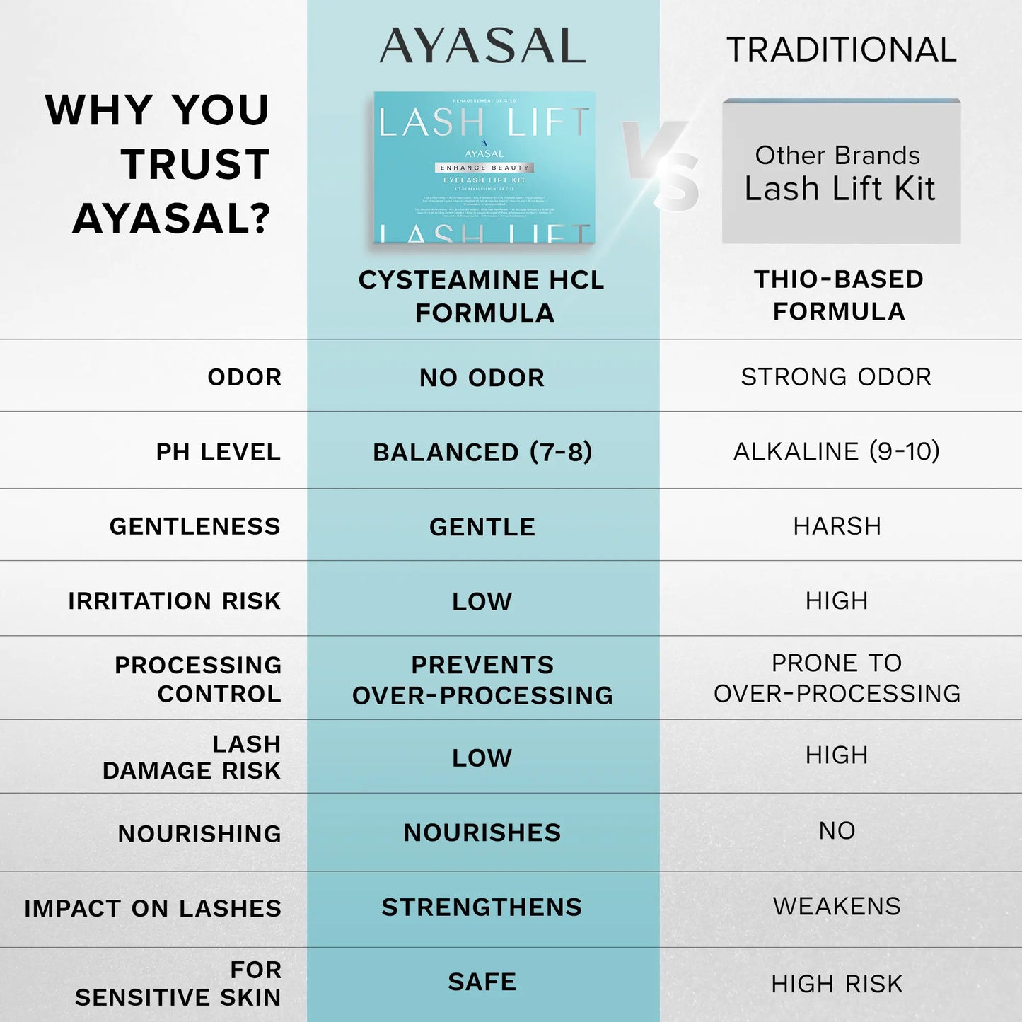 AYASAL Lash Lift Kit Eyelash Perm Kit, with Detailed Instruction Eyelash Lift Kit