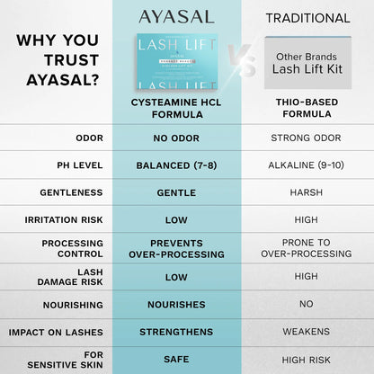 AYASAL Lash Lift Kit Eyelash Perm Kit, with Detailed Instruction Eyelash Lift Kit