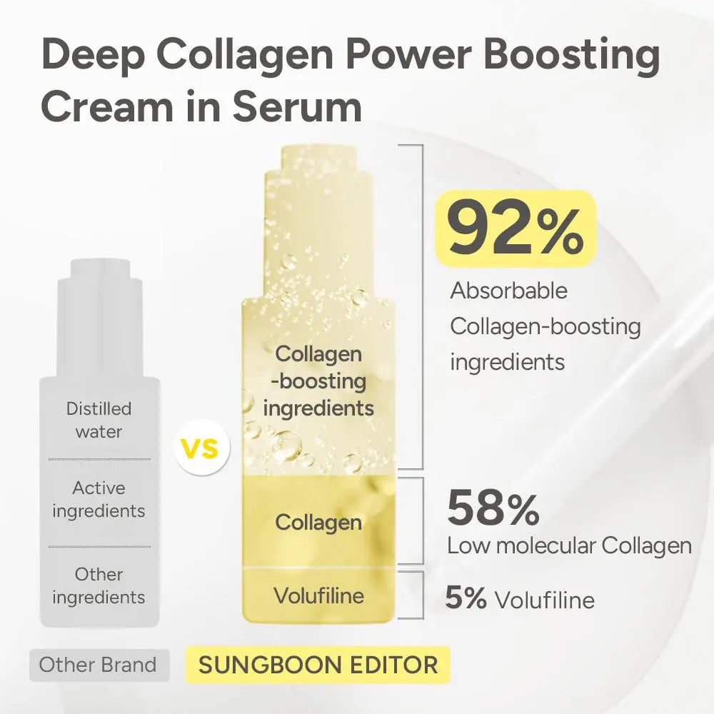 [Sungboon] Volufilline Filler Serum Trio | Gentle, Nourishing &Comfort Korean Skincare Moisturizer for Firming & Hydrating Collagen Bio Peptides Collagen Glow Shot