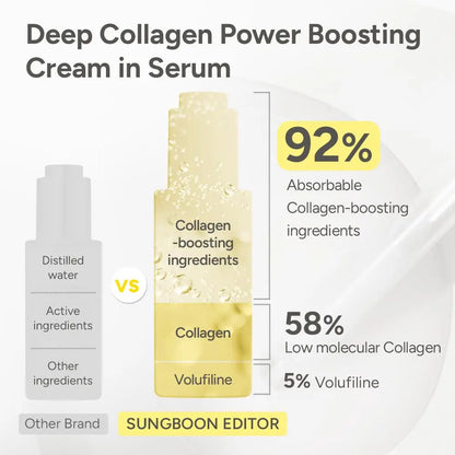 [Sungboon] Volufilline Filler Serum Trio | Gentle, Nourishing &Comfort Korean Skincare Moisturizer for Firming & Hydrating Collagen Bio Peptides Collagen Glow Shot