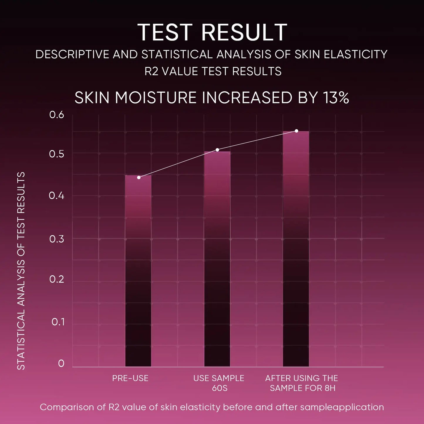 [SKINTIFIC] 12% AHA BHA PHA LHA Peeling Solution, Glycolic Acid Acne Treatment for Face, Exfoliating Peeling Serum for Dull, Rough, Oily Skin with Clogged Pores & Dead Cells