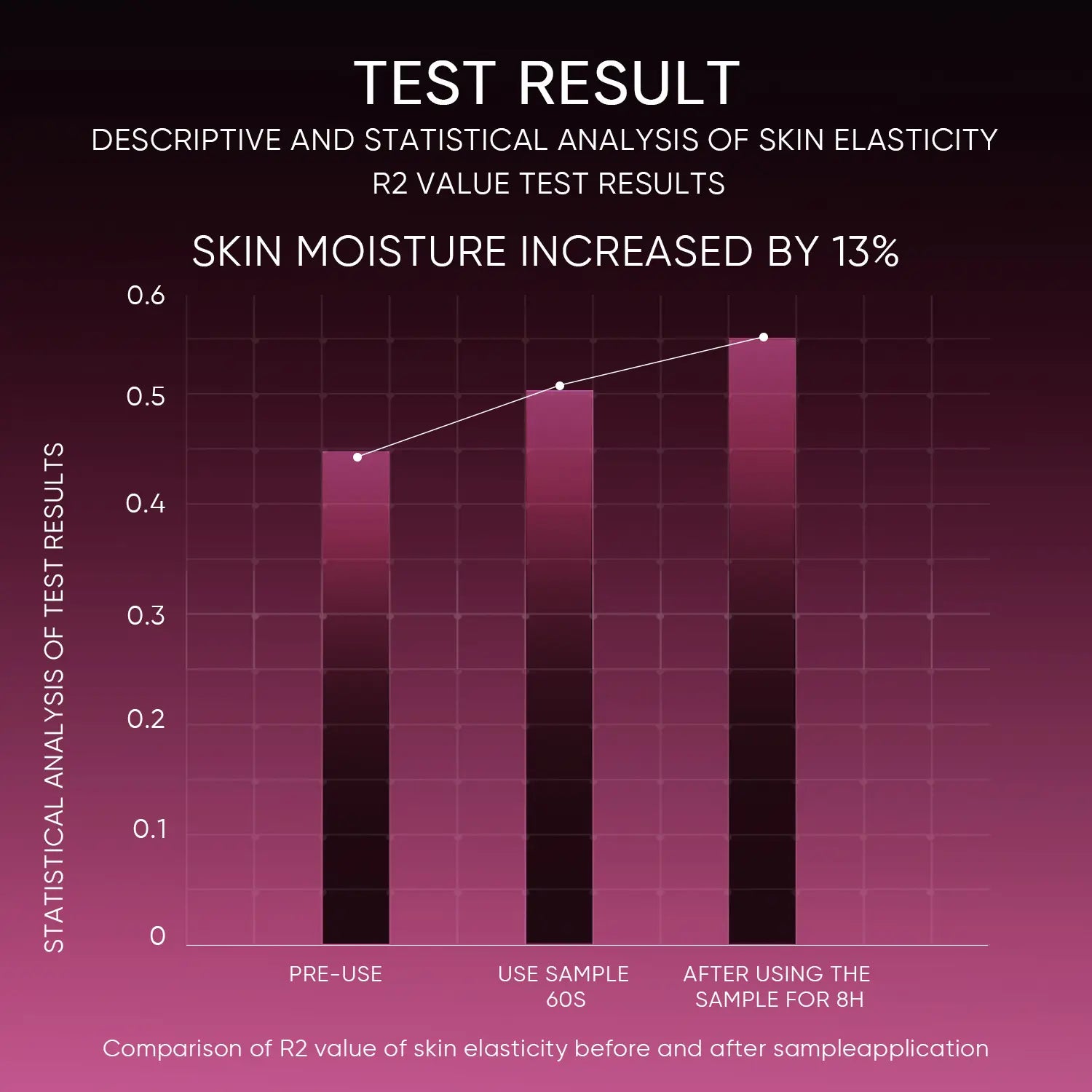 [SKINTIFIC] 12% AHA BHA PHA LHA Peeling Solution, Glycolic Acid Acne Treatment for Face, Exfoliating Peeling Serum for Dull, Rough, Oily Skin with Clogged Pores & Dead Cells