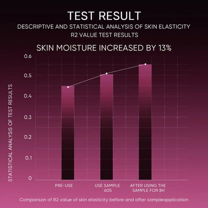 [SKINTIFIC] 12% AHA BHA PHA LHA Peeling Solution, Glycolic Acid Acne Treatment for Face, Exfoliating Peeling Serum for Dull, Rough, Oily Skin with Clogged Pores & Dead Cells