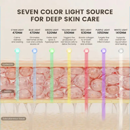 7-Color LED Light Therapy Mask, 90-LED Photon Mask, Red Light Infrared Skin Rejuvenation, Anti-Aging and Acne Care, Wrinkle Reduction, Brightening and Firming, Wireless Rechargeable Face Mask, Home Facial Spa Device, Christmas Gift, Holiday Gift