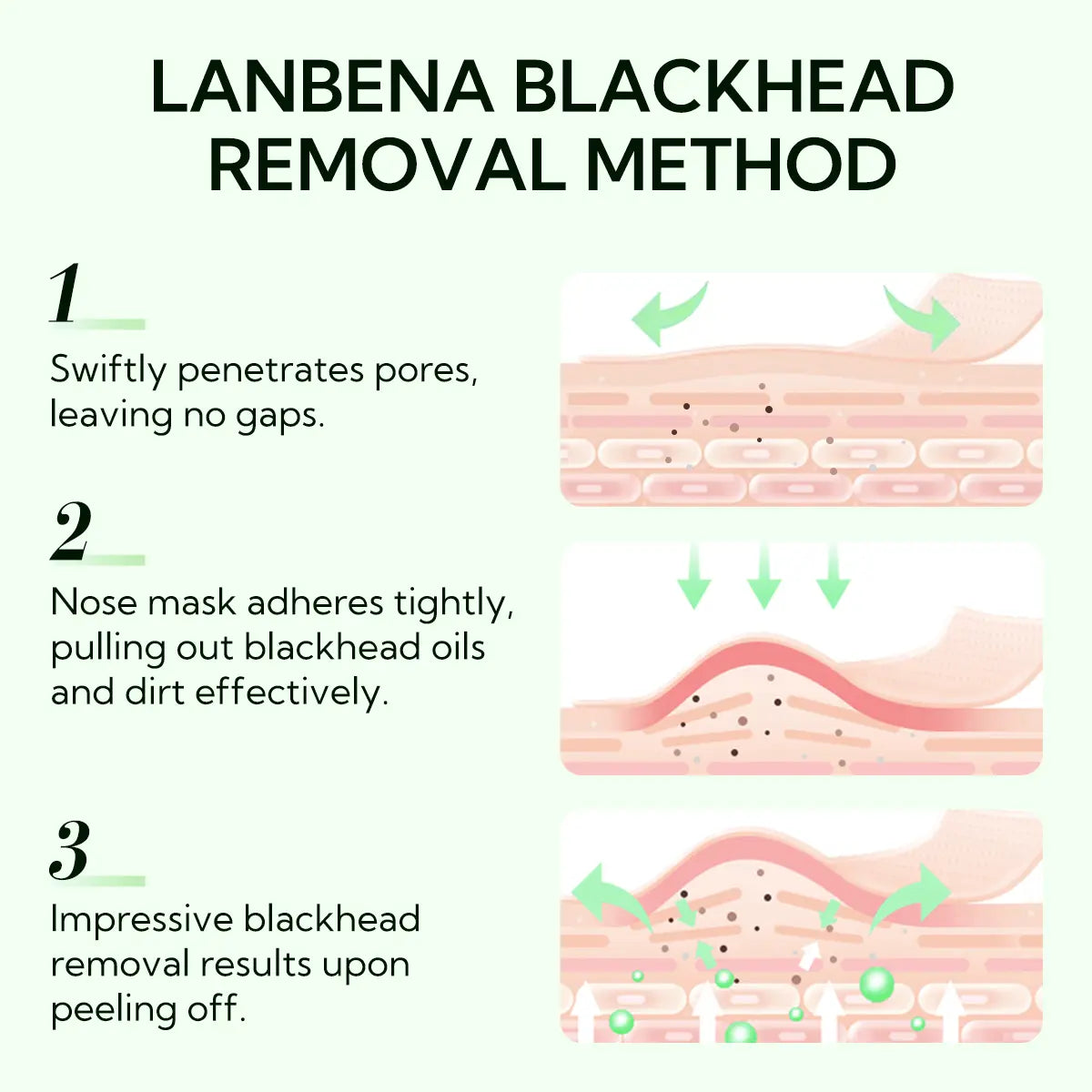 LANBENA Blackhead Remover Serum Shrink Pore Facial Serum Peeling off Mask Skincare Acne Treatment Essence 17Ml Comfort Skin Repair