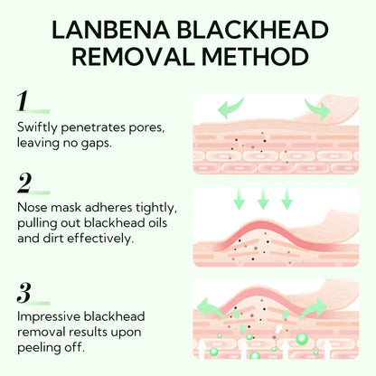 LANBENA Blackhead Remover Serum Shrink Pore Facial Serum Peeling off Mask Skincare Acne Treatment Essence 17Ml Comfort Skin Repair