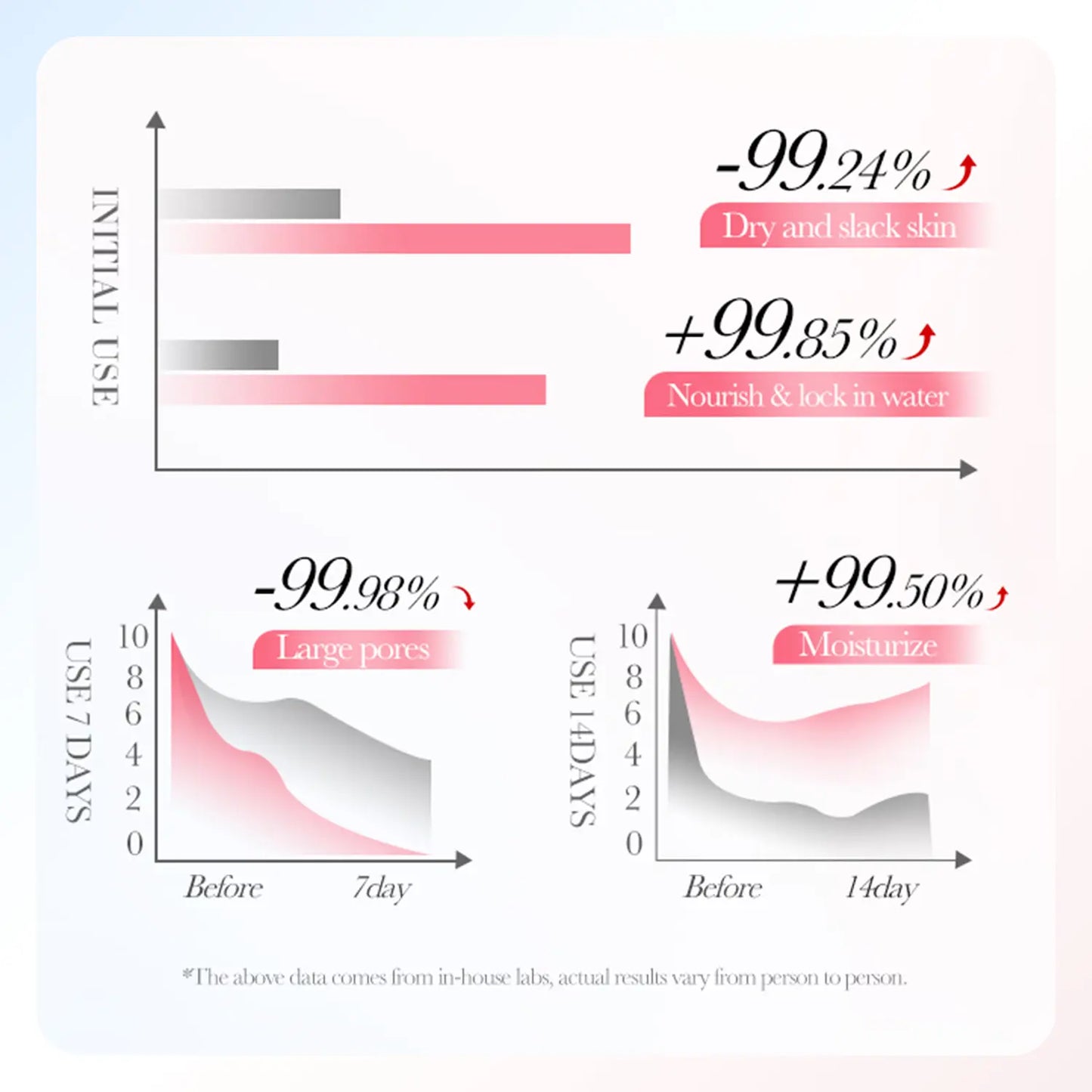 Collagen Sakura Elastic Moist Hydrate Serum