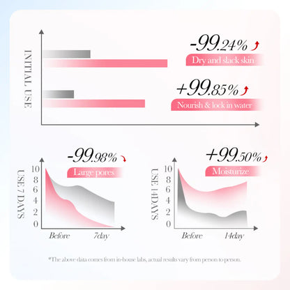Collagen Sakura Elastic Moist Hydrate Serum