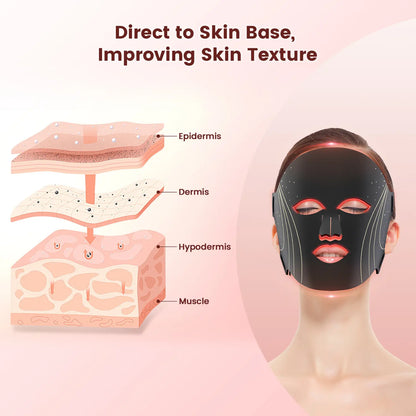 SHMHE LED Face Mask Light Therapy, 7 Color Red Light Therapy for Face, 96*3=288 Led Beads, Rechargeable, Ideal Gift Skincare Silicone Radiant